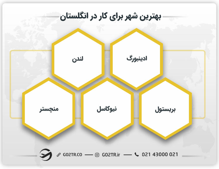 بهترین شهر برای کار در انگلستان