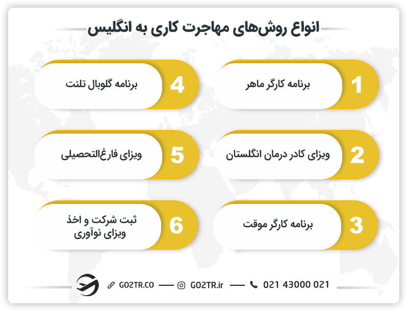 انواع روش‌های مهاجرت کاری به انگلیس
