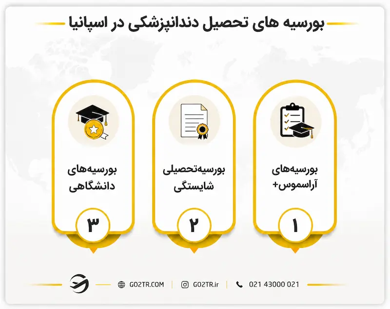 بورسیه های تحصیل دندانپزشکی در اسپانیا