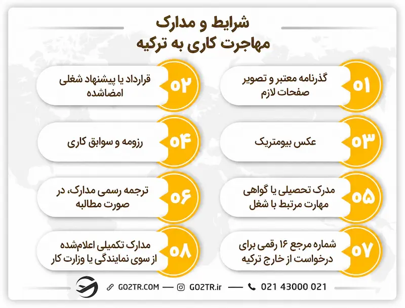 شرایط و مدارک مهاجرت کاری به ترکیه