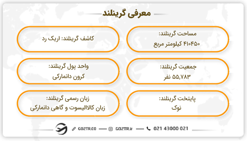 معرفی گرینلند