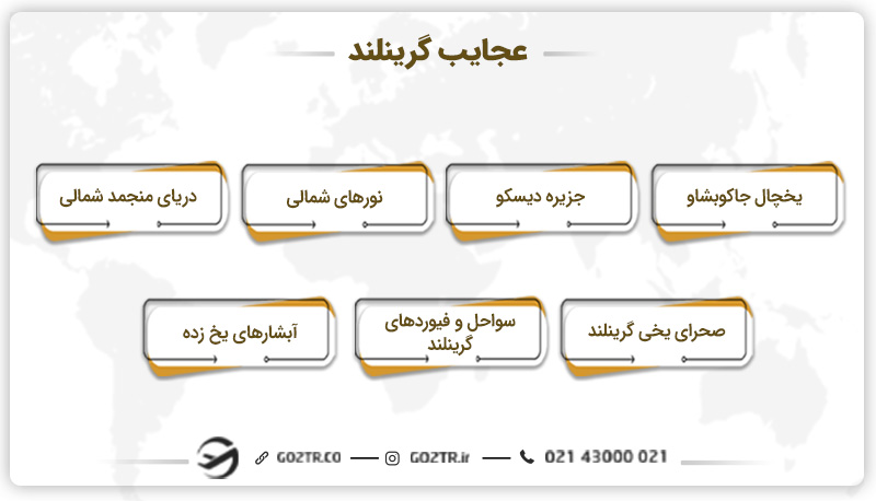 عجایب گرینلند