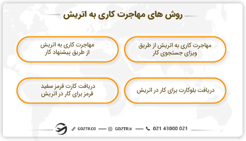 روش‌ های مهاجرت کاری به اتریش