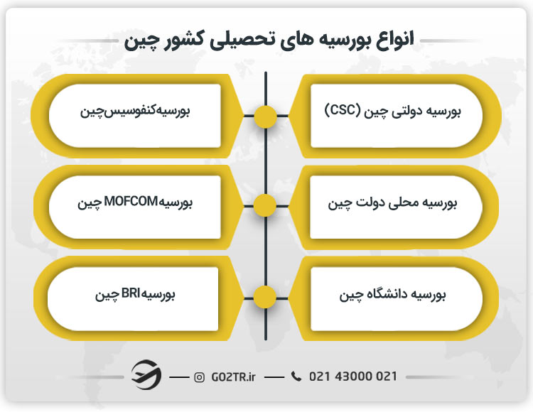 انواع بورسیه های تحصیلی کشور چین