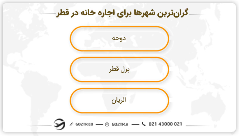 گران‌ ترین شهرها برای اجاره خانه در قطر