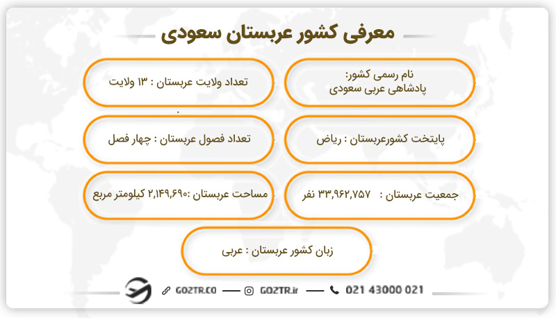 معرفی کشور عربستان سعودی