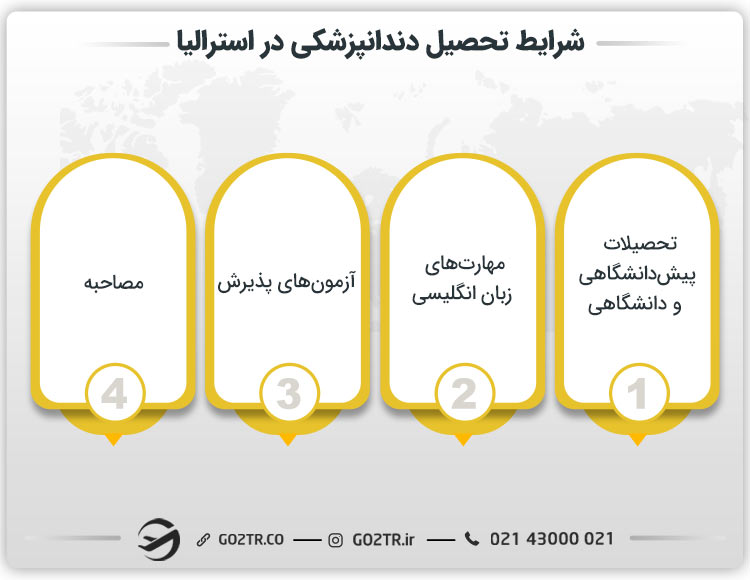 شرایط تحصیل دندانپزشکی در استرالیا