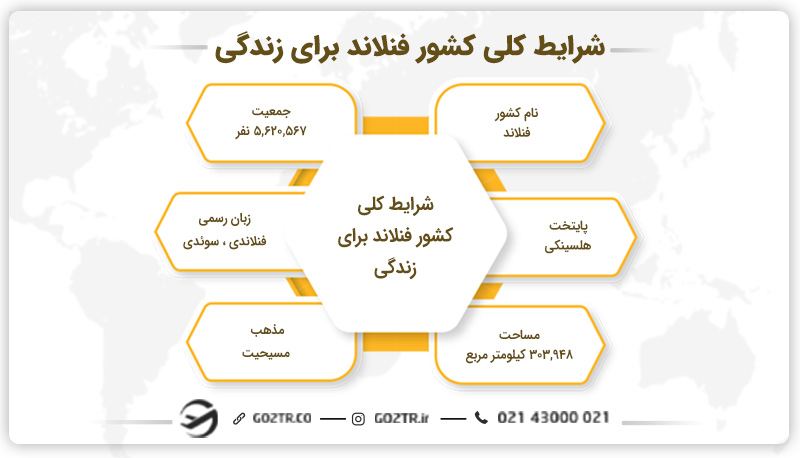 شرایط کلی کشور فنلاند برای زندگی