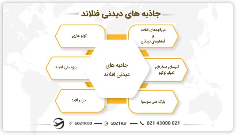جاذبه های دیدنی فنلاند