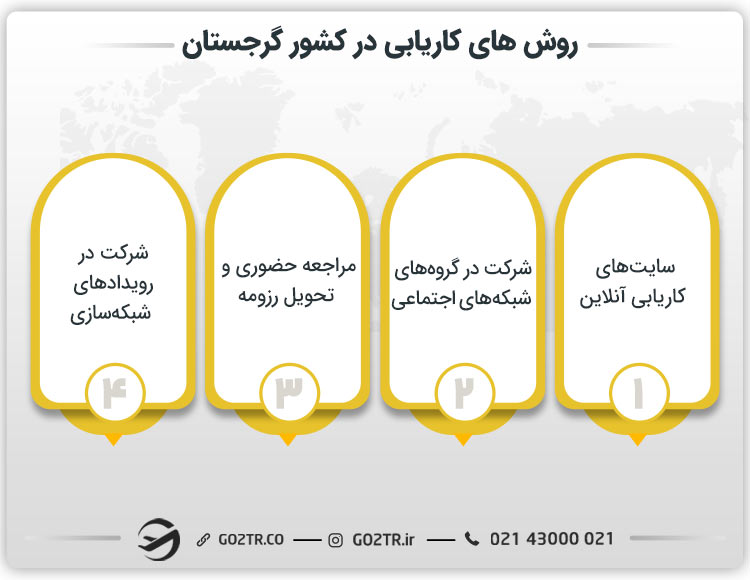 روش های کاریابی در کشور گرجستان
