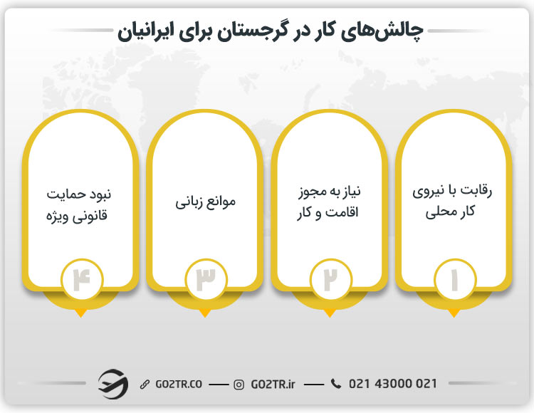 چالش های کار در گرجستان برای ایرانیان