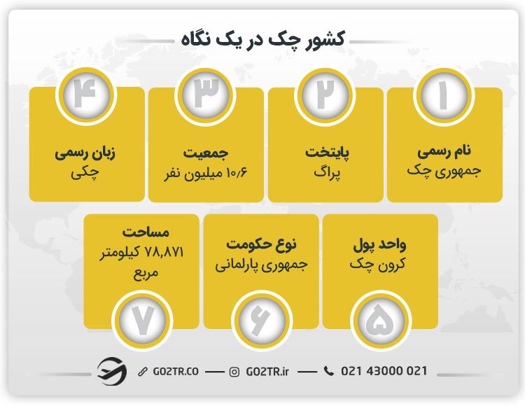 کشور چک در یک نگاه