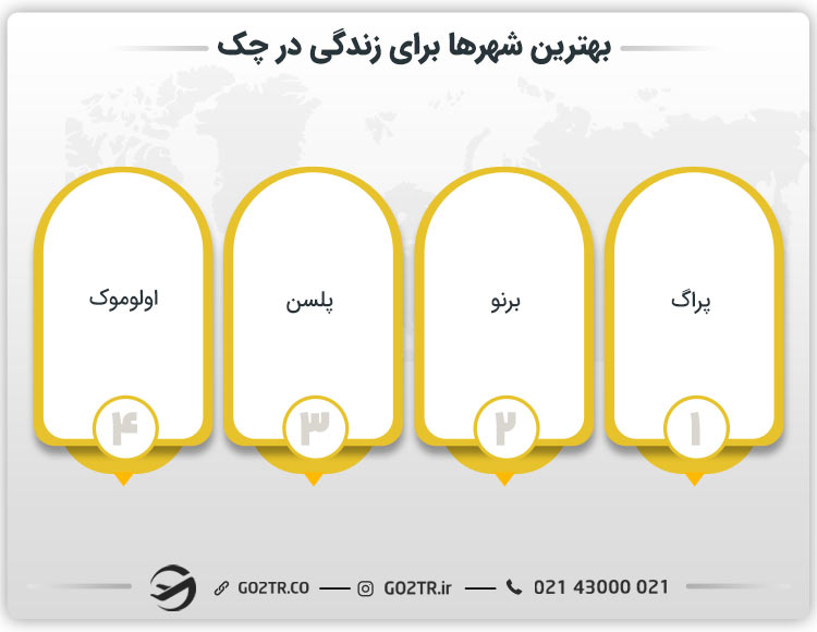 بهترین شهرها برای زندگی در چک