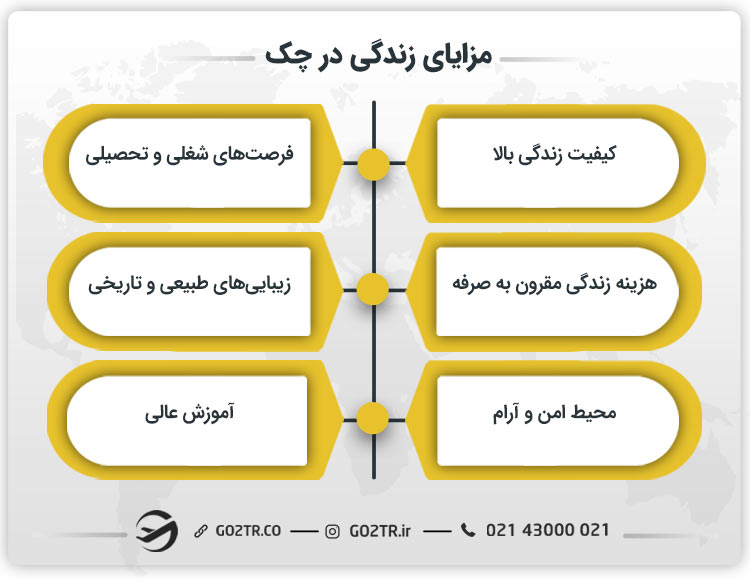 مزایای زندگی در چک