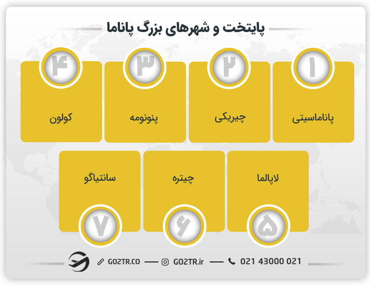 پایتخت و شهرهای بزرگ پاناما