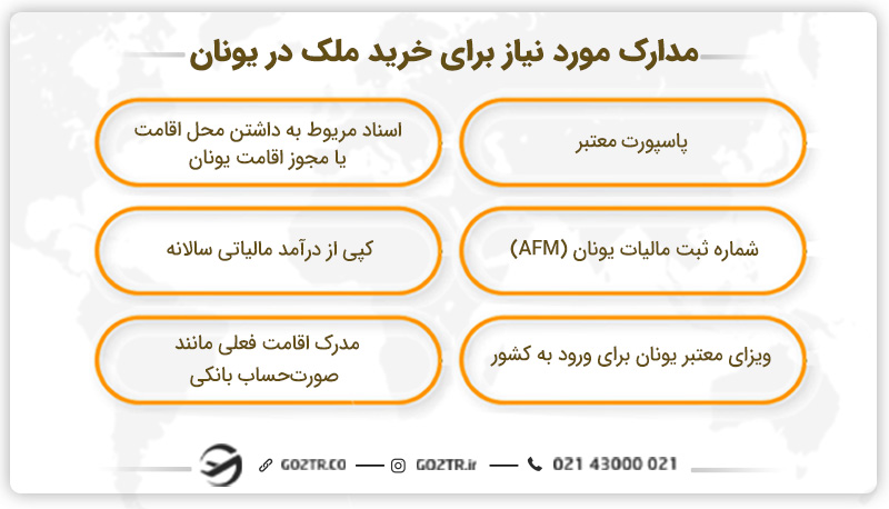مدارک مورد نیاز برای خرید ملک در یونان