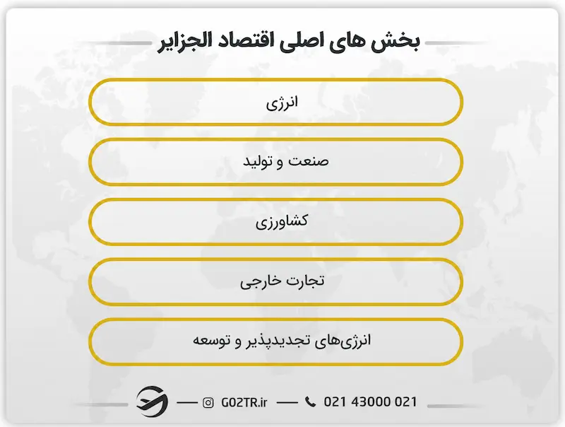 بخش‌های اصلی اقتصاد الجزایر