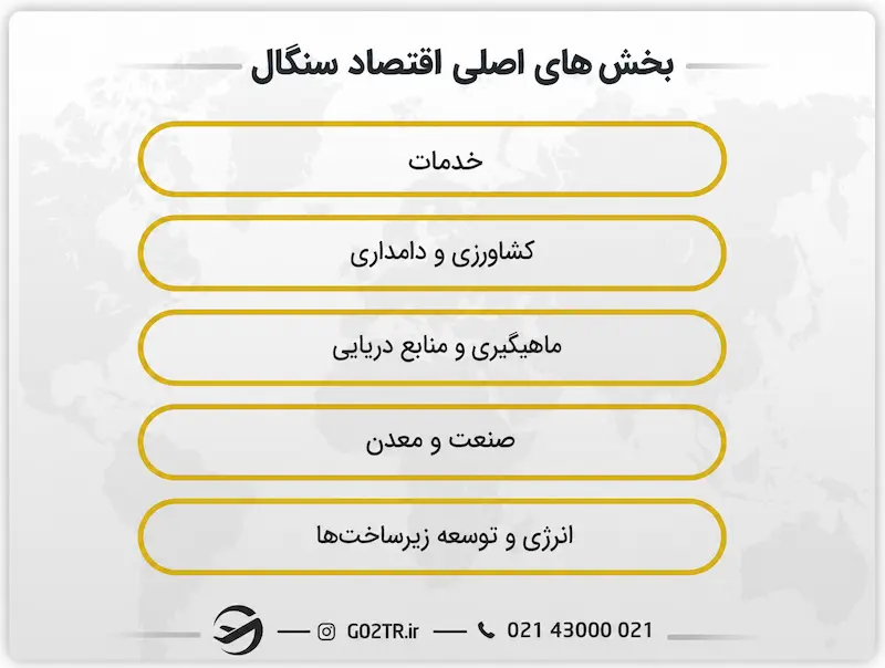 بخش‌های اصلی اقتصاد سنگال 