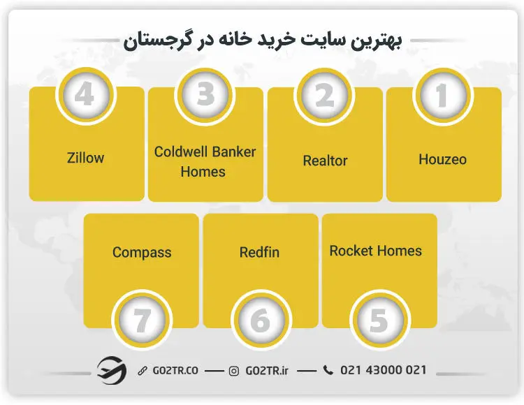 بهترین سایت خرید خانه در گرجستان