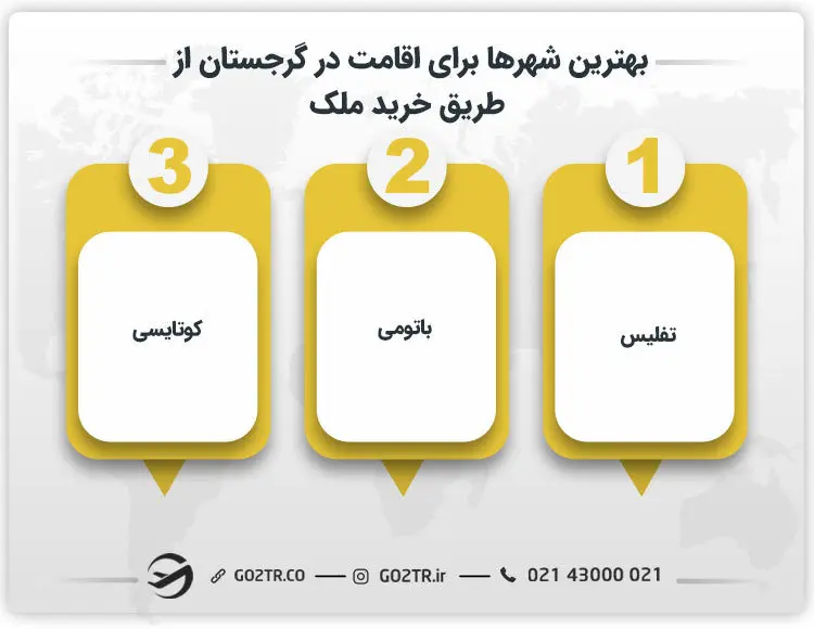 بهترین شهرها برای اقامت در گرجستان از طریق خرید ملک