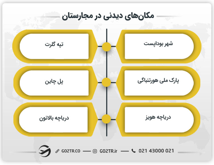 مکان‌های دیدنی در مجارستان