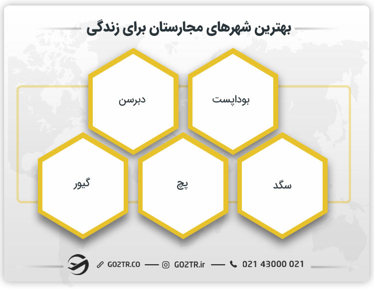 بهترین شهرهای مجارستان برای زندگی