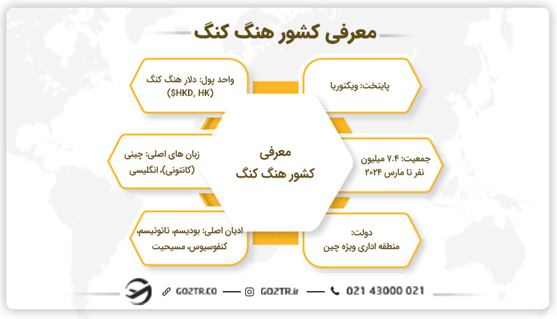معرفی کشور هنگ کنگ