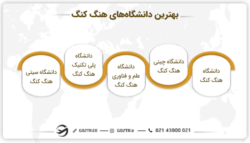 بهترین دانشگاه‌های هنگ کنگ