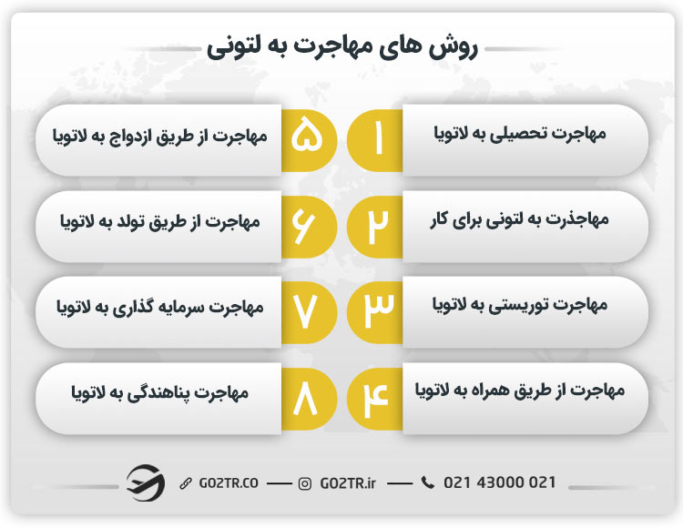 روش‌ های مهاجرت به لتونی