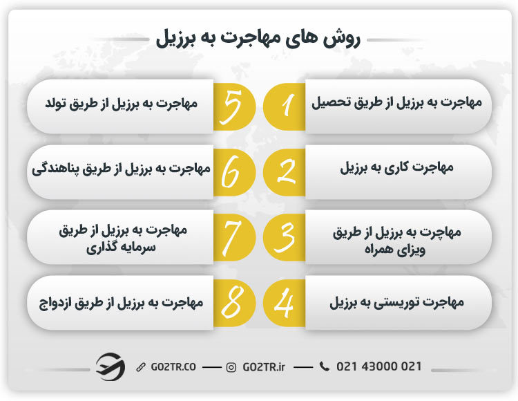 روش‌های مهاجرت به برزیل