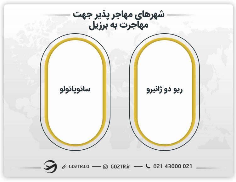 شهرهای مهاجر پذیر جهت مهاجرت به برزیل