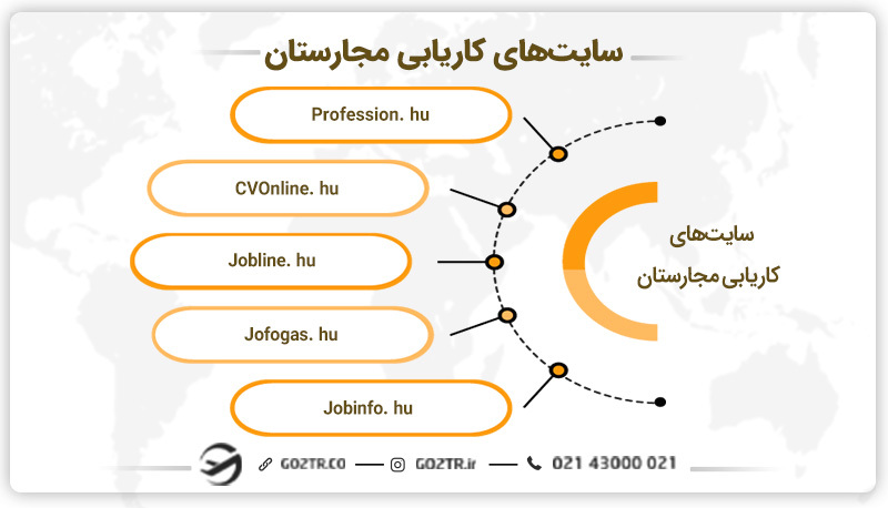سایت های کاریابی مجارستان