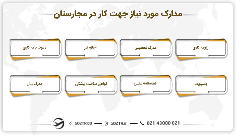 مدارک مورد نیاز جهت کار در مجارستان