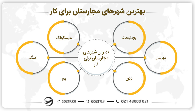 بهترین شهر های مجارستان برای کار