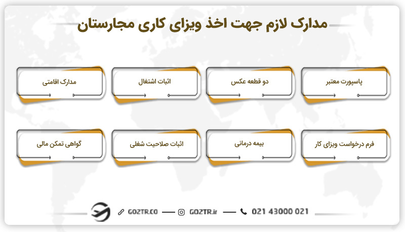 مدارک لازم جهت اخذ ویزای کاری مجارستان