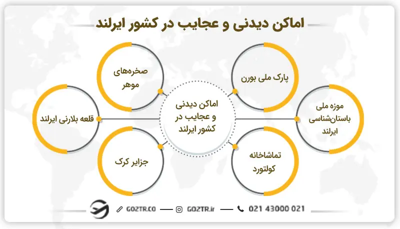 اماکن دیدنی و عجایب در کشور ایرلند