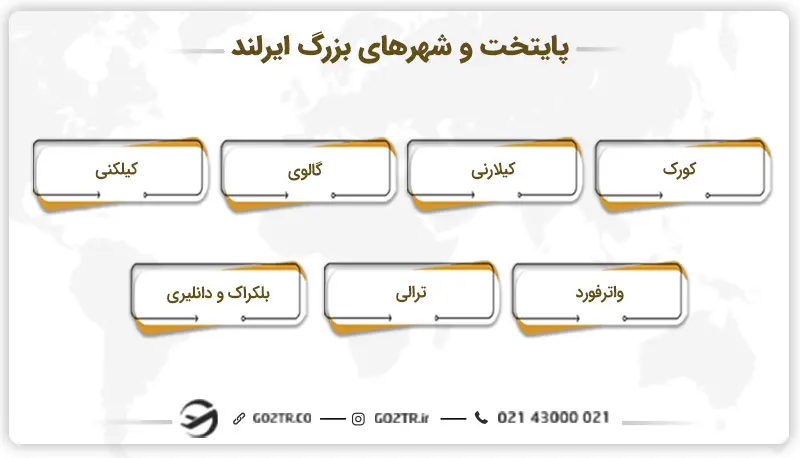 پایتخت و شهرهای بزرگ ایرلند