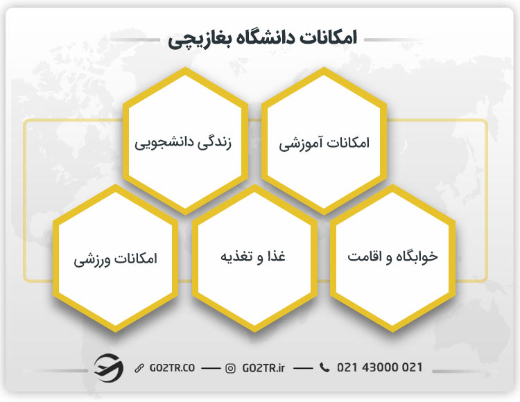 &nbsp;امکانات دانشگاه بغازیچی