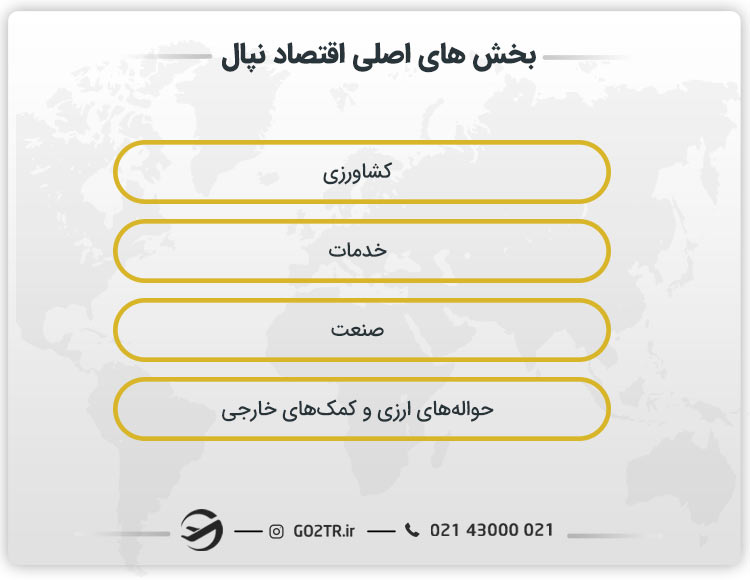 بخش های اصلی اقتصاد نپال