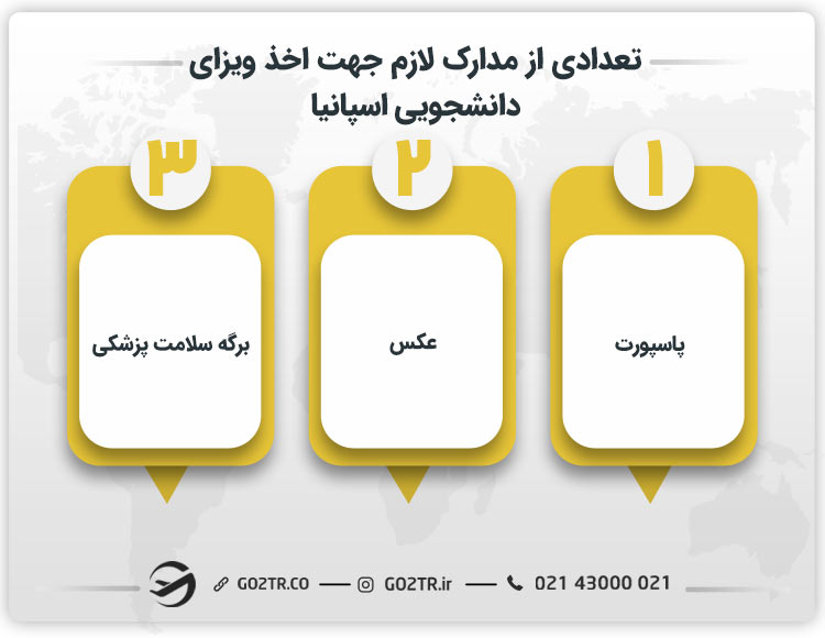 تعدادی از مدارک لازم جهت اخذ ویزای دانشجویی اسپانیا