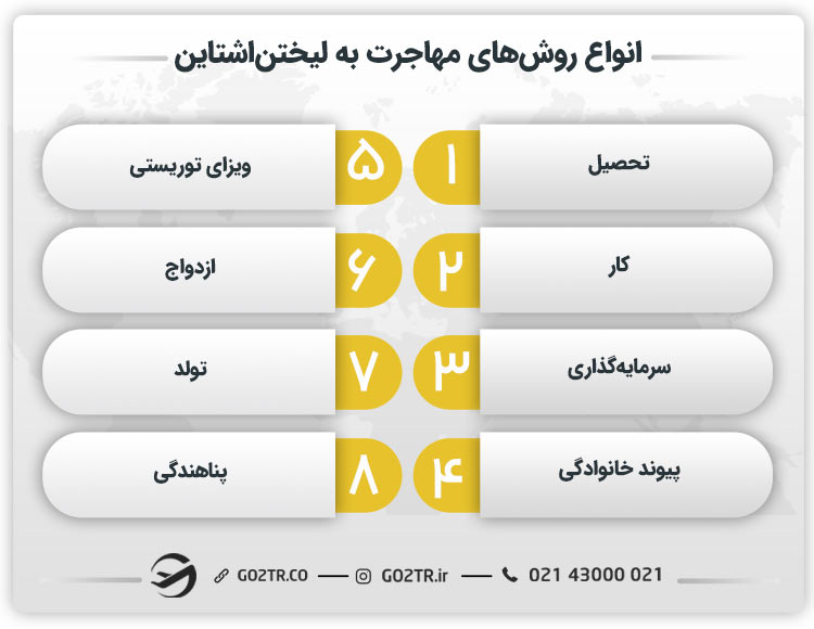 انواع روش‌های مهاجرت به لیختن اشتاین