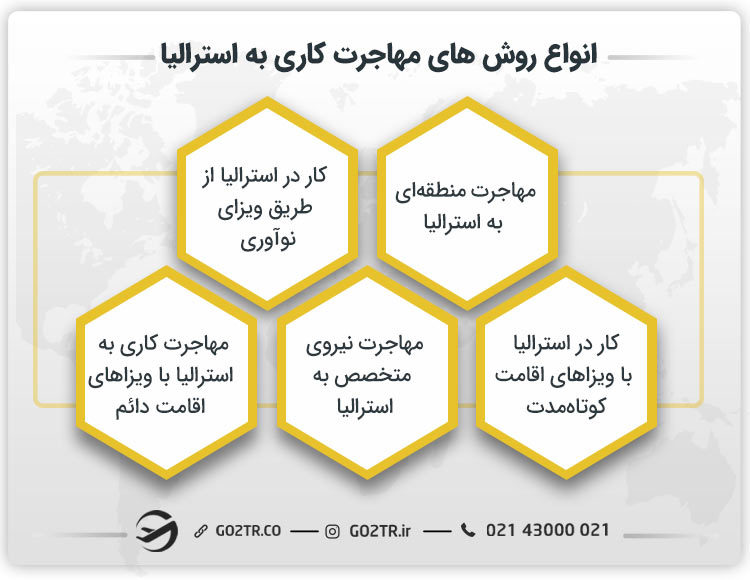 انواع روش های مهاجرت کاری به استرالیا