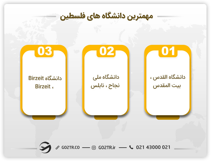 تحصیلات در فلسطین
