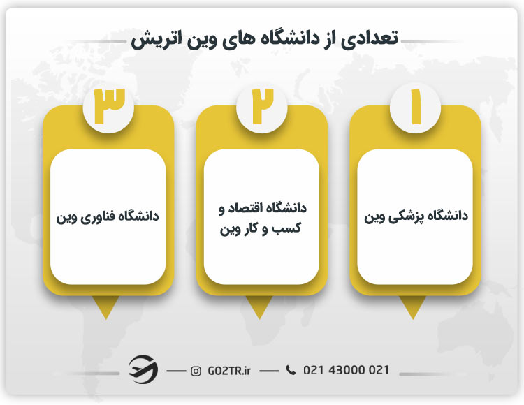 تعدادی از دانشگاه های شهر وین اتریش