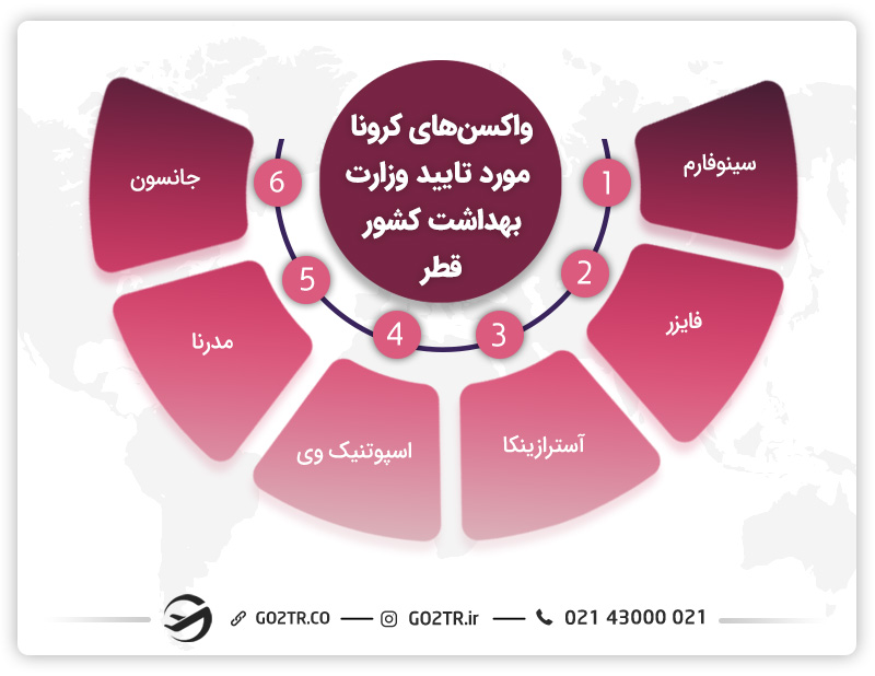 واکسن های مورد تایید قطر
