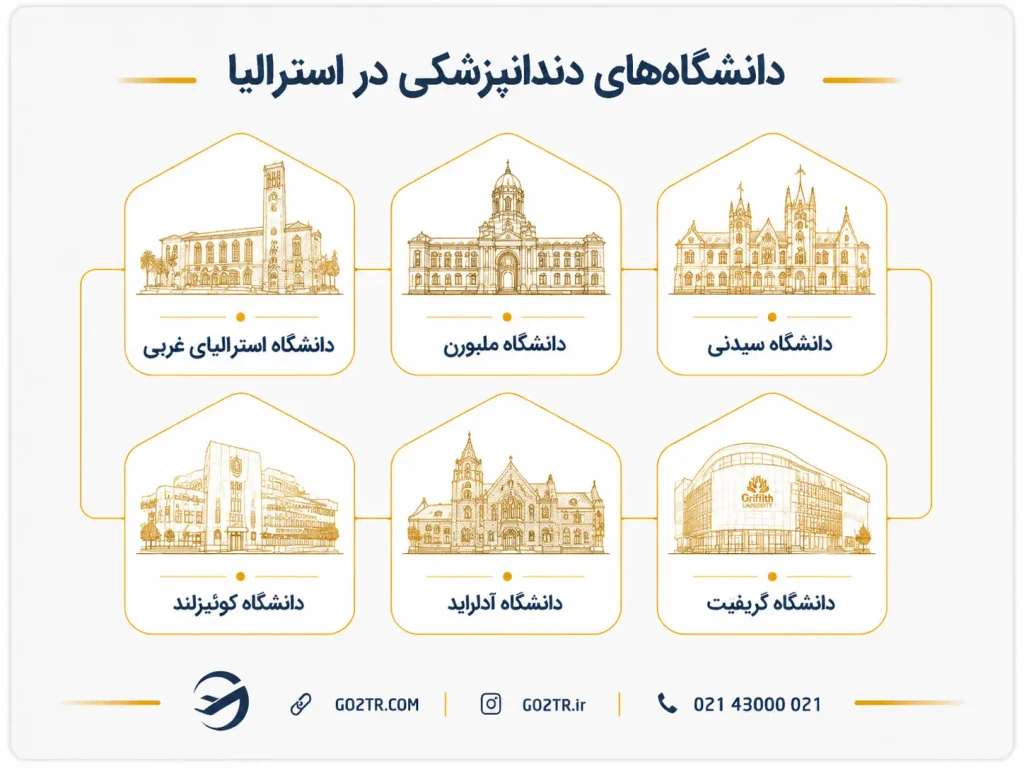 تحصیل دندانپزشکی در استرالیا