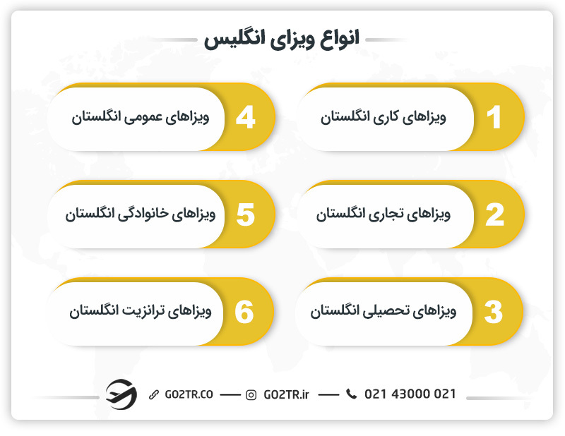 انواع ویزای انگلیس