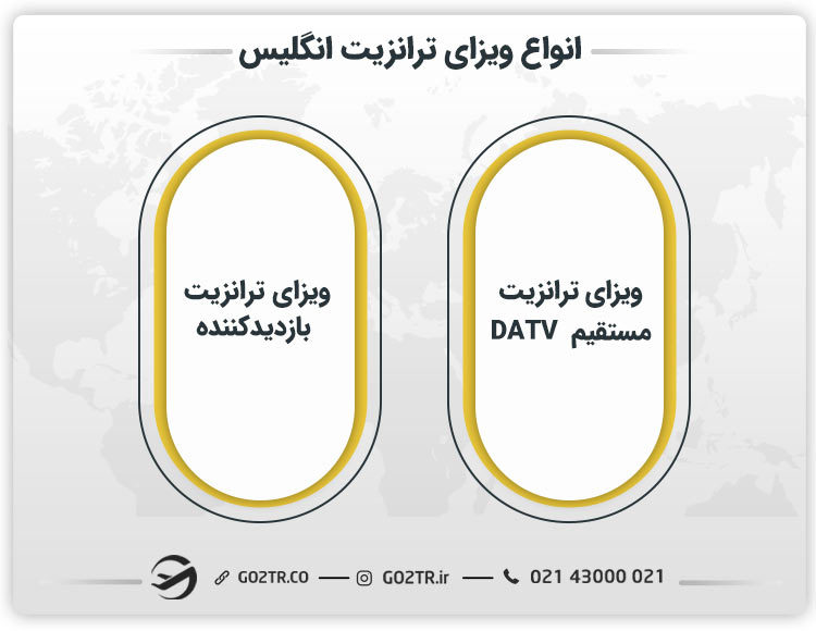 انواع ویزای ترانزیت انگلیس