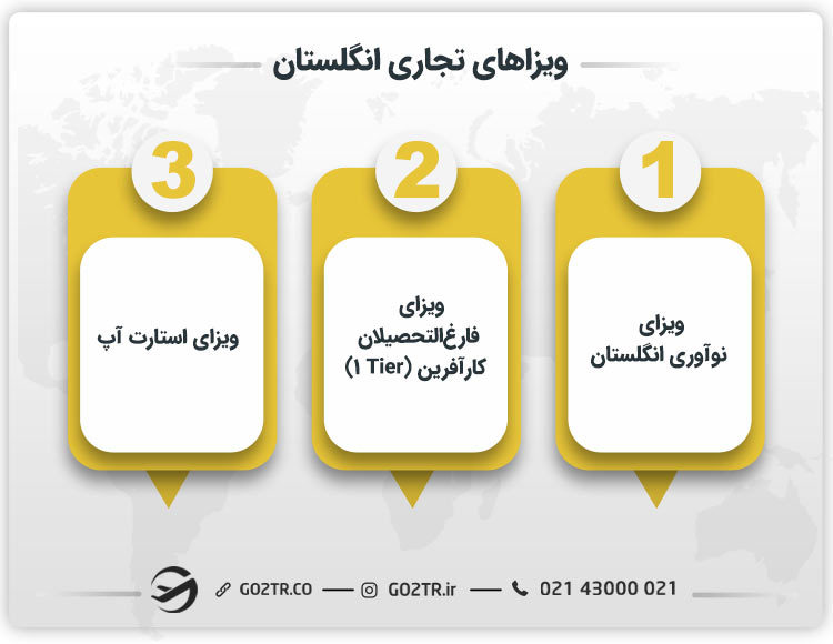ویزاهای تجاری انگلستان
