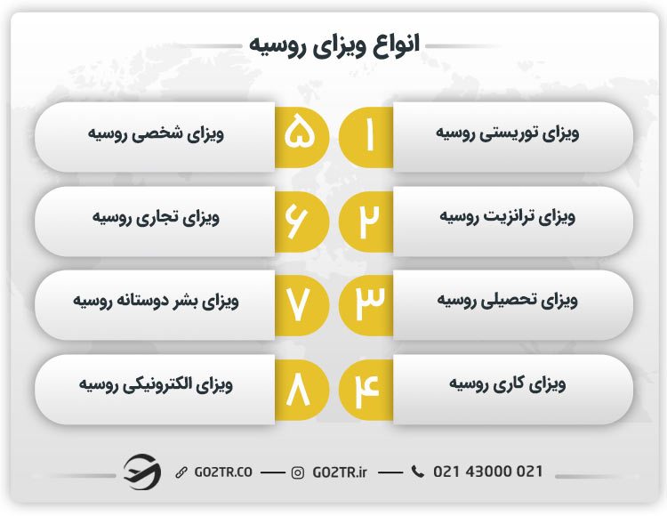 انواع ویزای روسیه